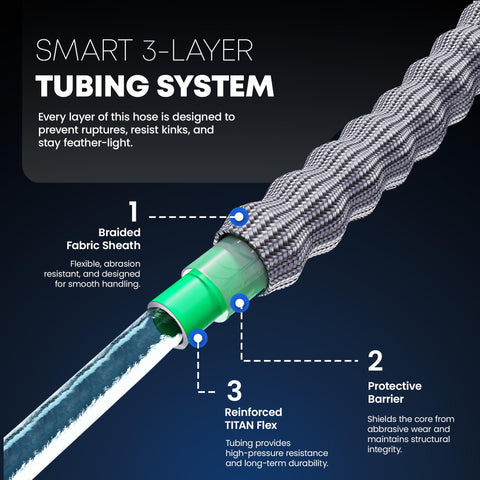 Durable fabric hose stands up to outdoor use and daily watering