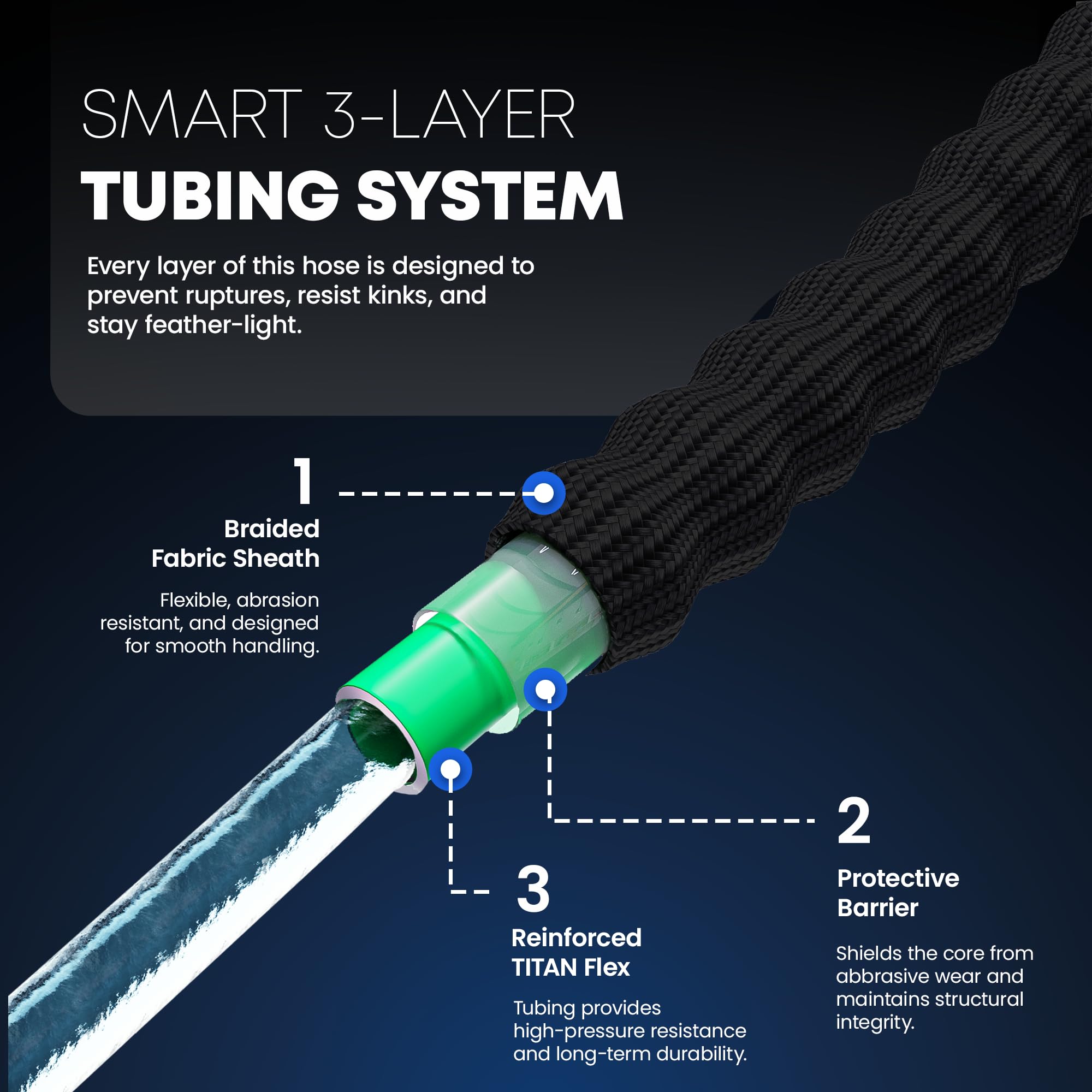 Titan 100ft hose with jet nozzle—powerful spray for plants and driveways.