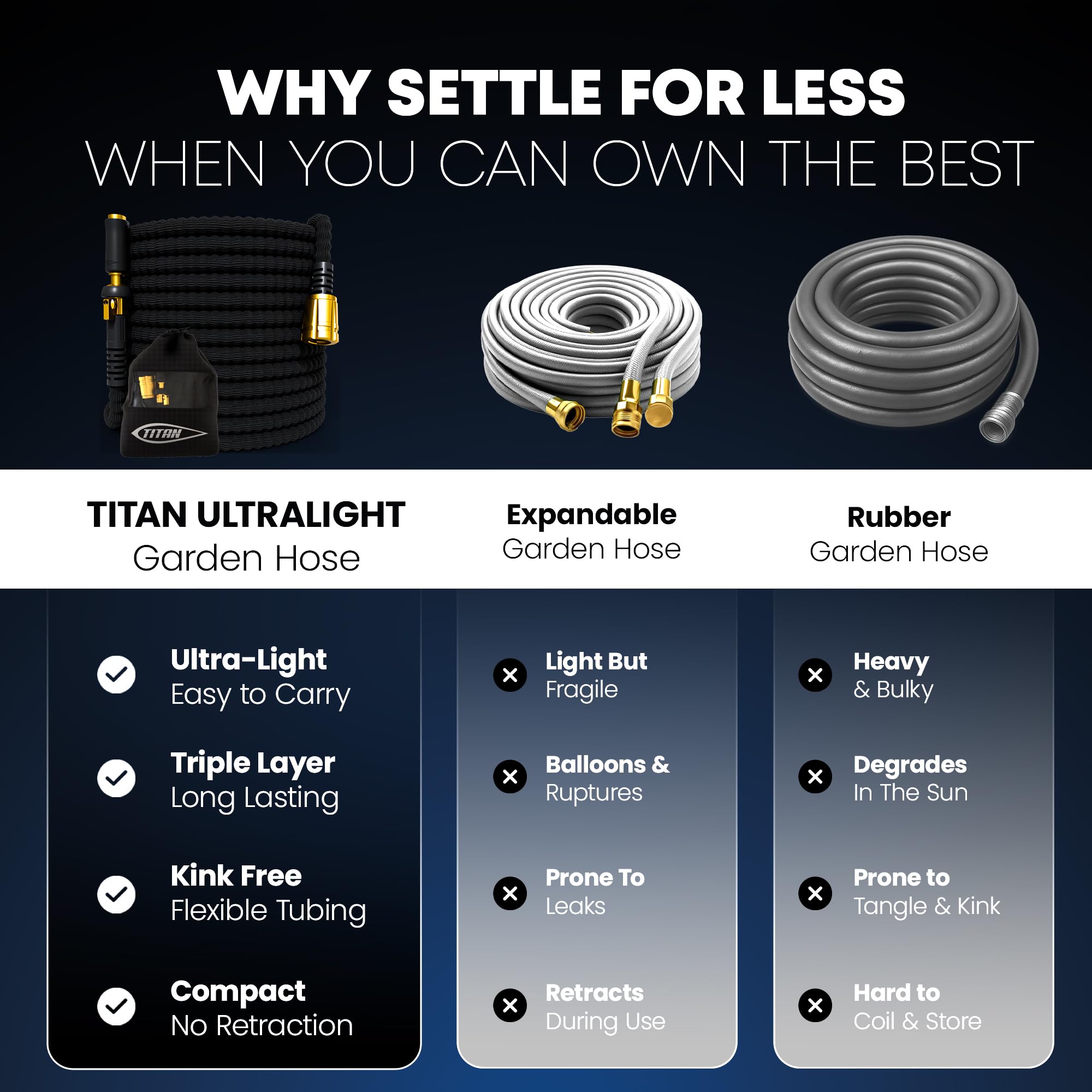 Titan 100ft hose kink-free curve—steady water flow for car washing and garden tasks.