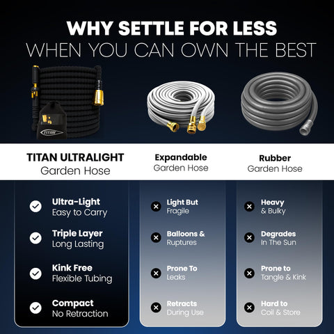 Titan 100ft hose kink-free curve—steady water flow for car washing and garden tasks.