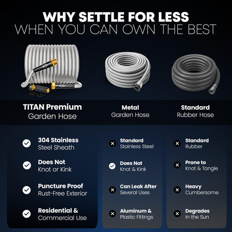 Titan Garden Hose 50ft solid brass fittings resist corrosion and leaks at every connection.