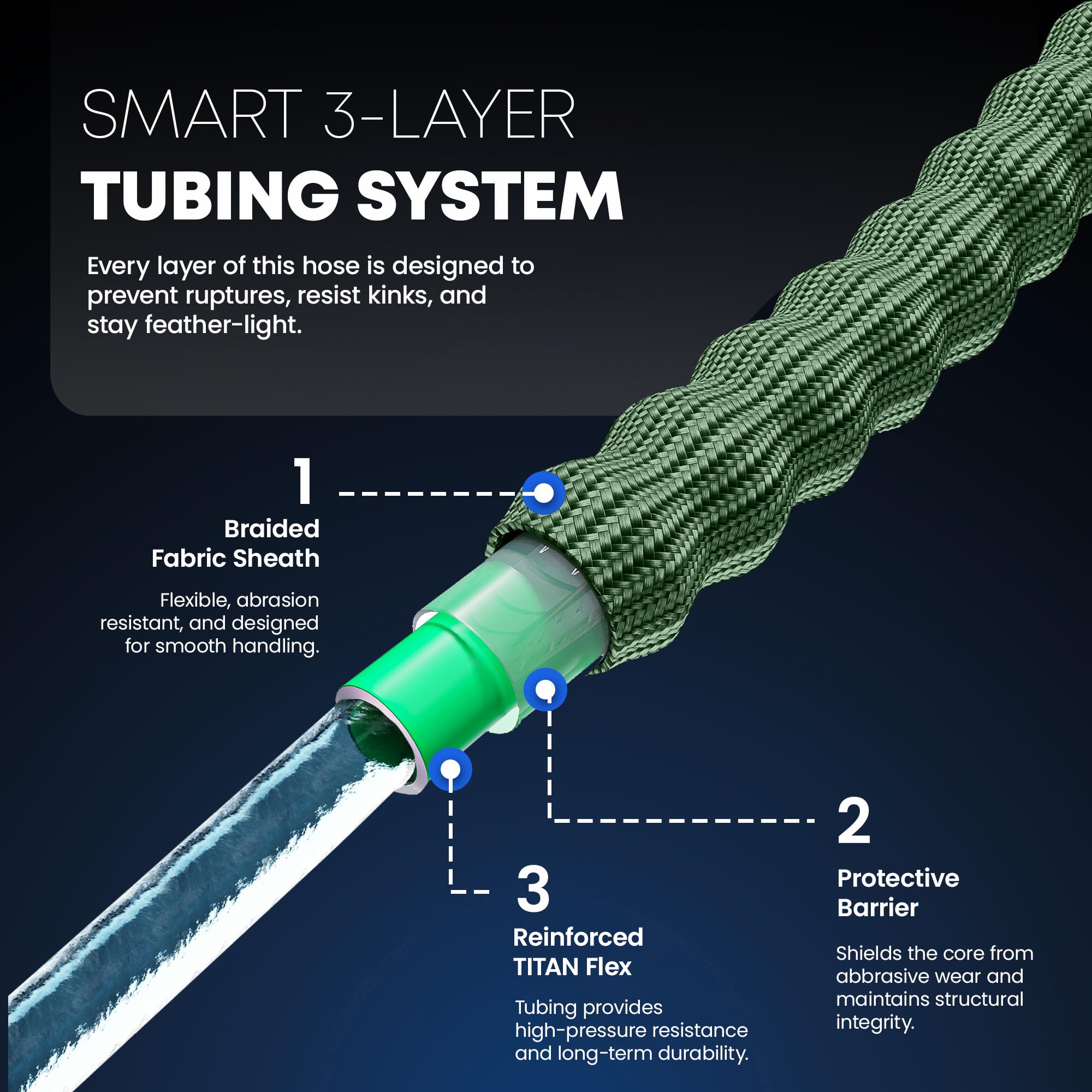 Titan kink-free performance demonstrates smooth bends during watering tasks
