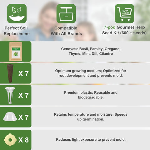 TitaniX gourmet seed pod kit mint—refreshing aroma for drinks and desserts.