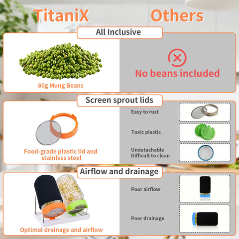 TitaniX blackout sleeves create dark conditions for optimal sprouting bursts and flavor