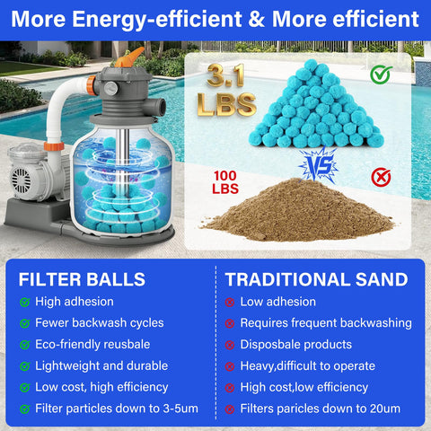 Inside a sand filter showing reduced pressure with filter balls