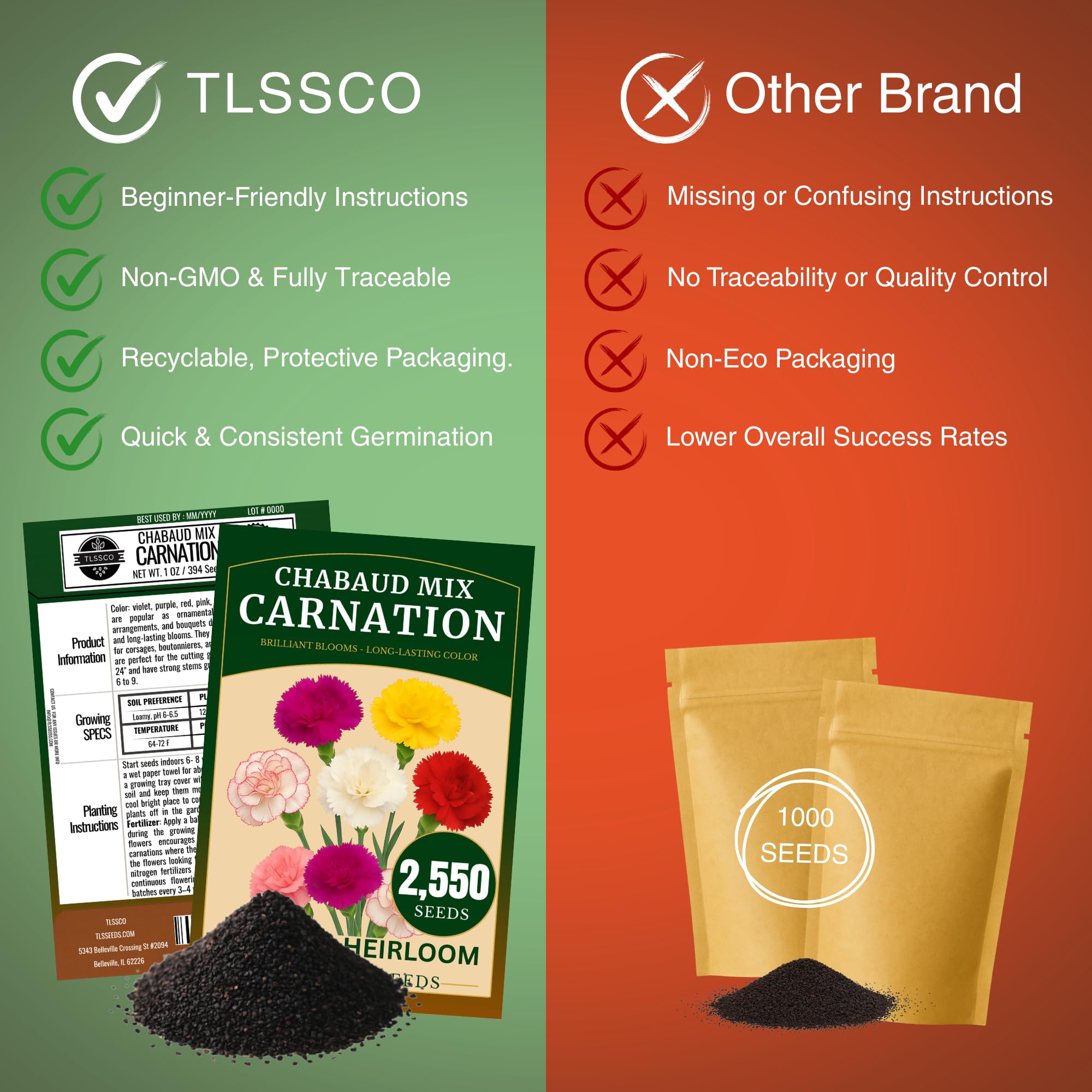 TLSSCO border planting with carnation seeds for colorful garden borders.