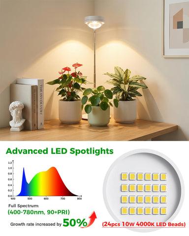 Tmsluody 24x10W LEDs at 4000K enhance color and photosynthesis.