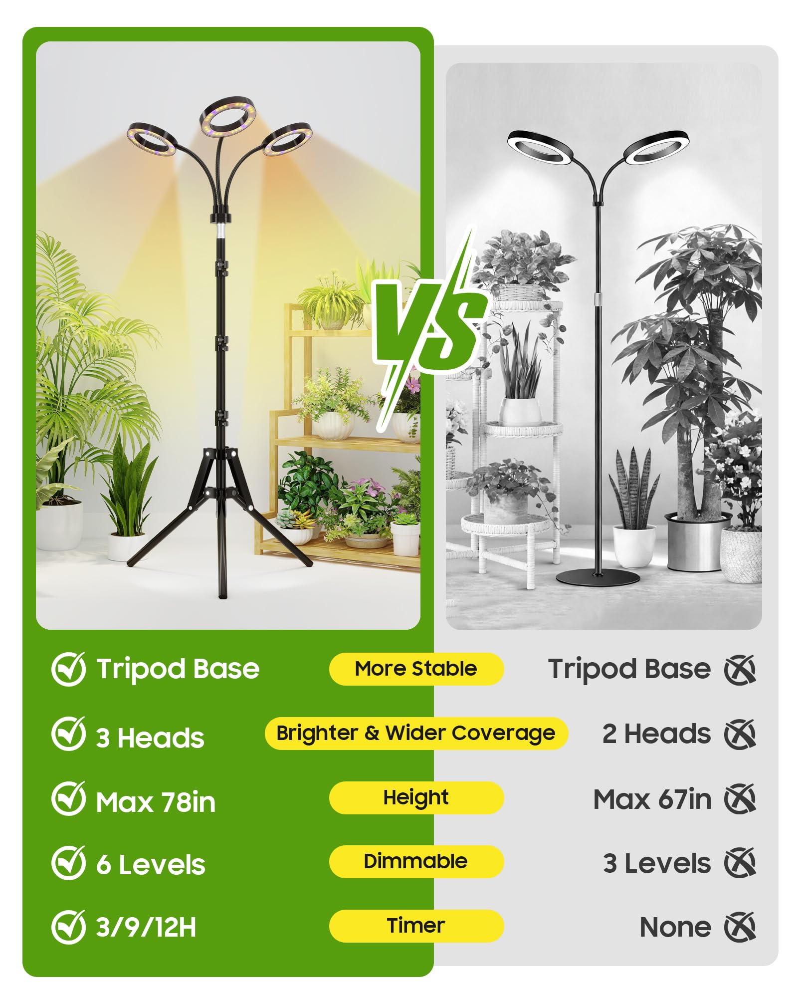 Tmsluody six brightness levels tailor light intensity for plants.