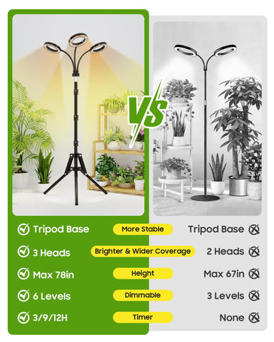 Tmsluody six brightness levels tailor light intensity for plants.