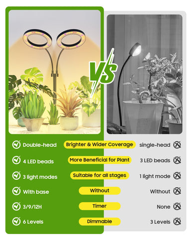 Tmsluody Grow Light stable metal base supports desktop setups