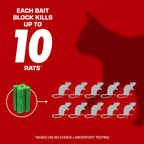 Pre-filled bait block ready-to-use in Tomcat station