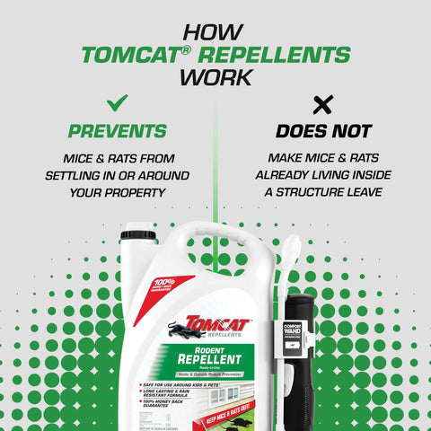 Tomcat repellents used indoors and outdoors around entry points