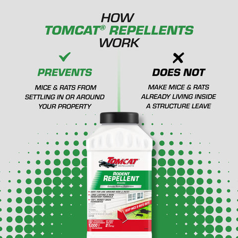 Tomcat Rodent Repellent Granules hand-dispensing for easy yard application.