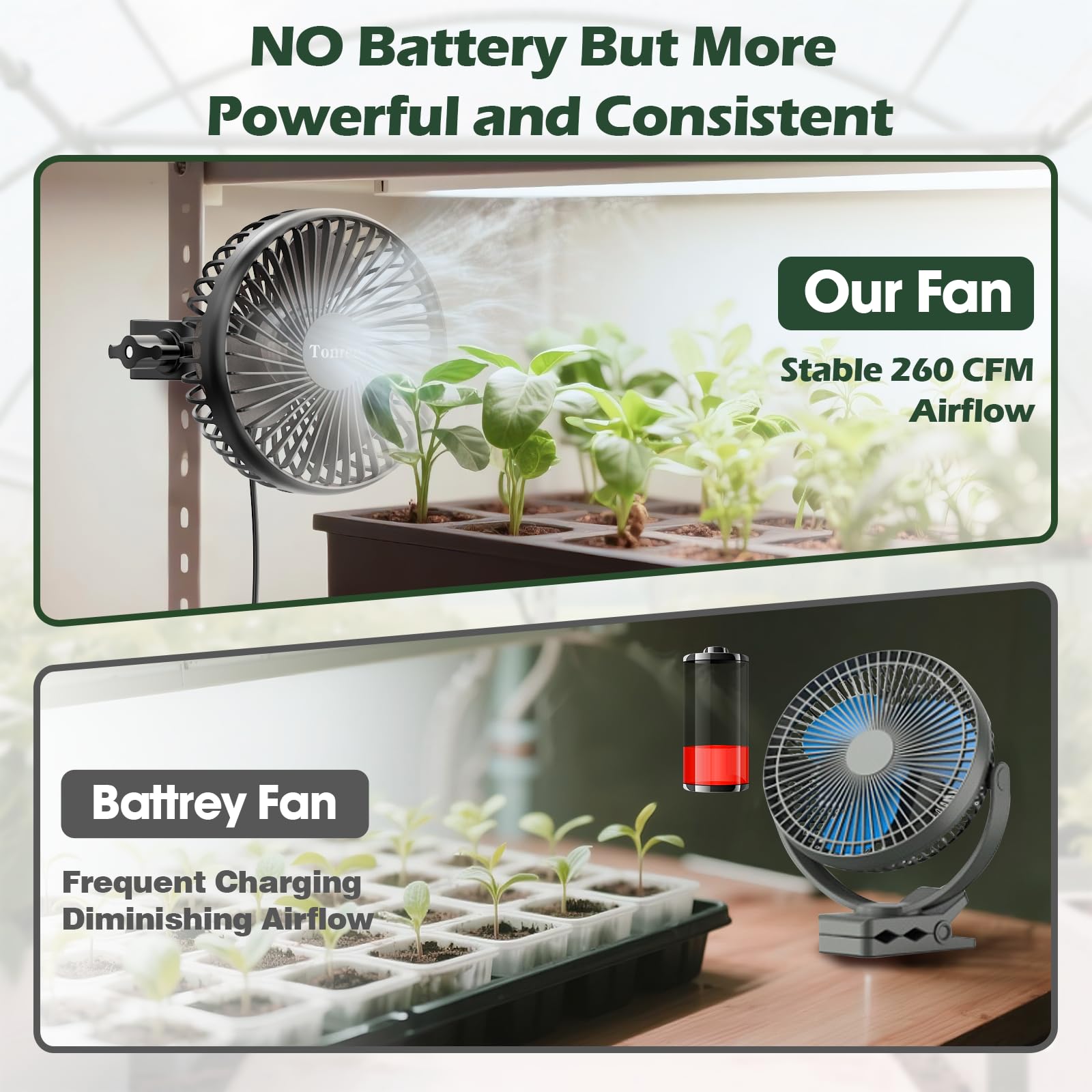 Tonree clip with 360° tilt enables precise plant cooling