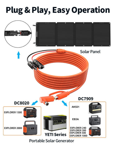 Tonton 2m cable length provides flexible panel placement for solar setup.