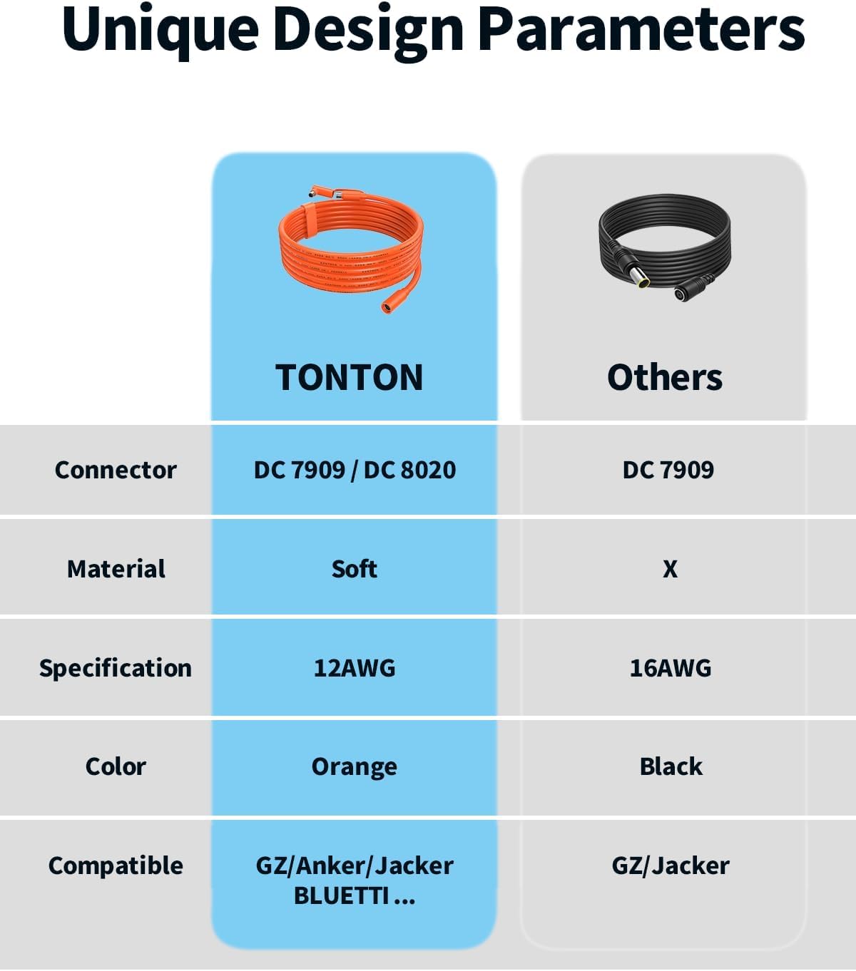 Tonton DC7909 to DC8020 adapter in use with a Jackery Explorer for easy connection.