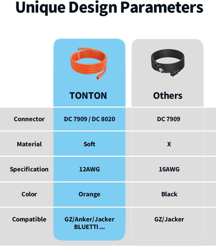 Tonton DC7909 to DC8020 adapter in use with a Jackery Explorer for easy connection.