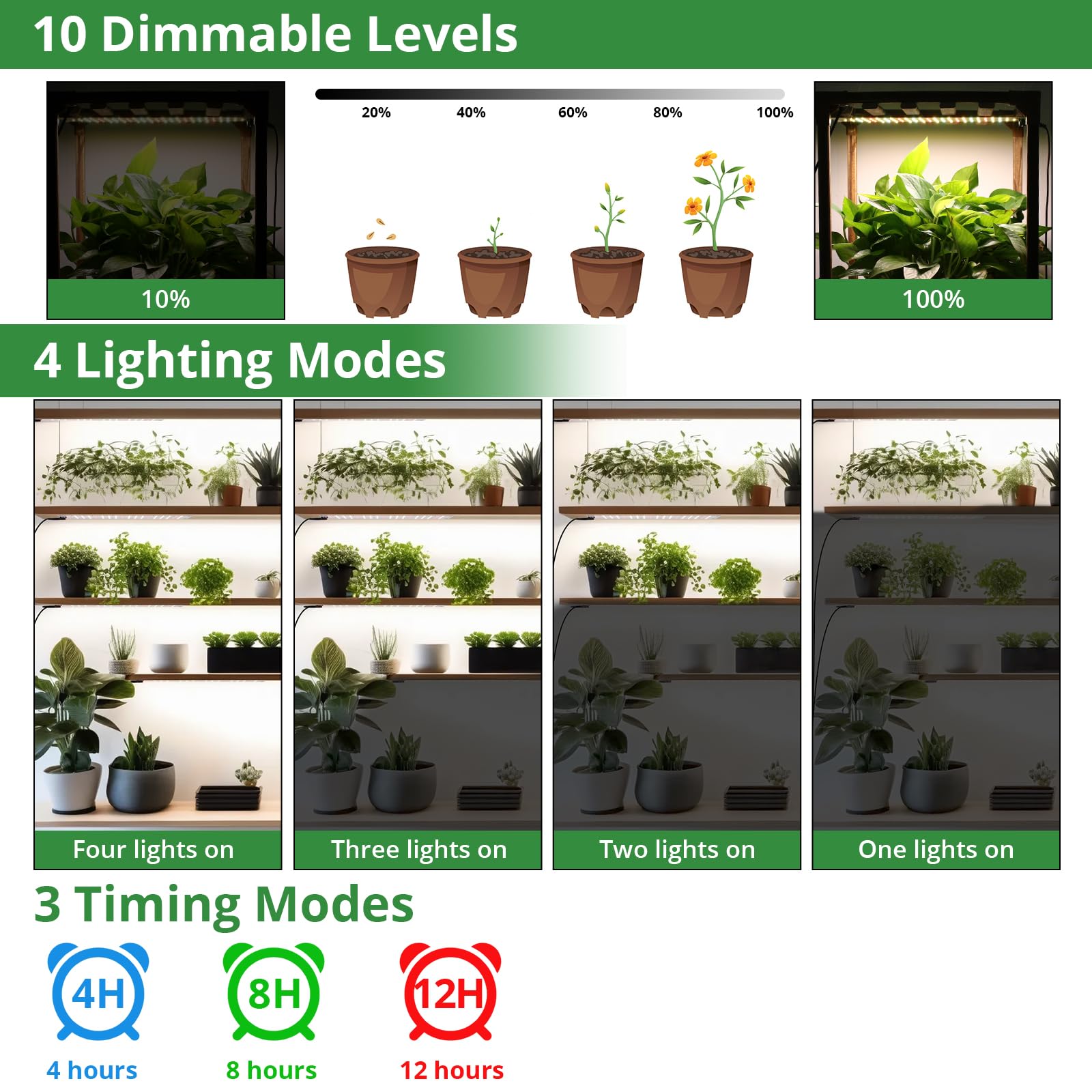 TONYFUL Grow Light with dimming modes supports precise plant care