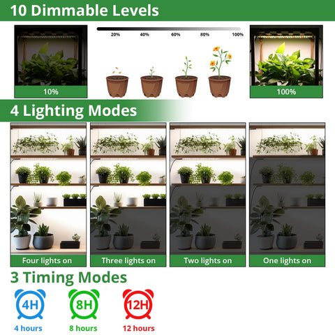 TONYFUL Grow Light with dimming modes supports precise plant care
