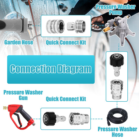 Tool Daily 3/8-qd to M22-14mm male adapter fits standard hoses.