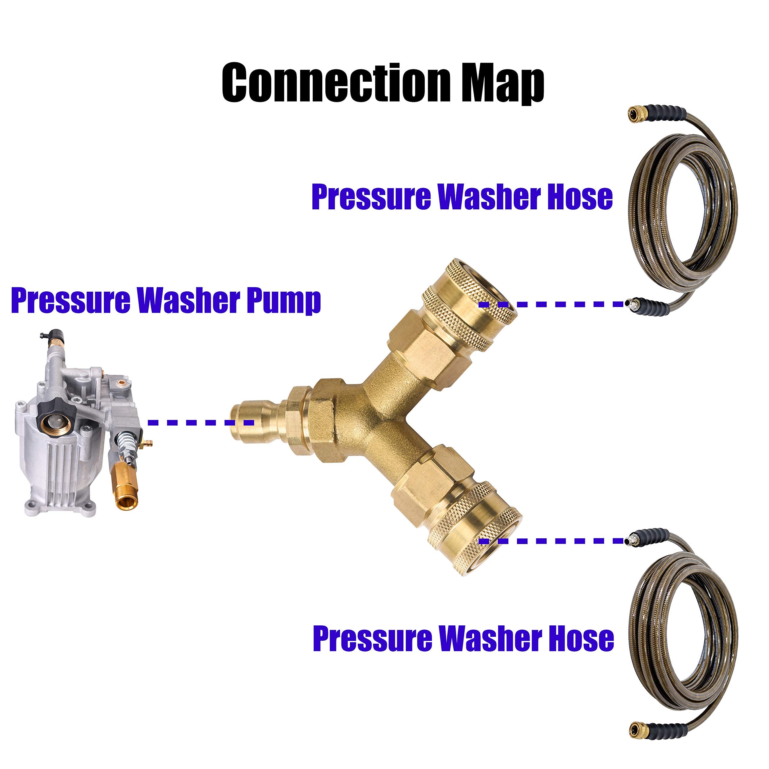Tool Daily branch tee on outlet shows quick-connect split for two hoses