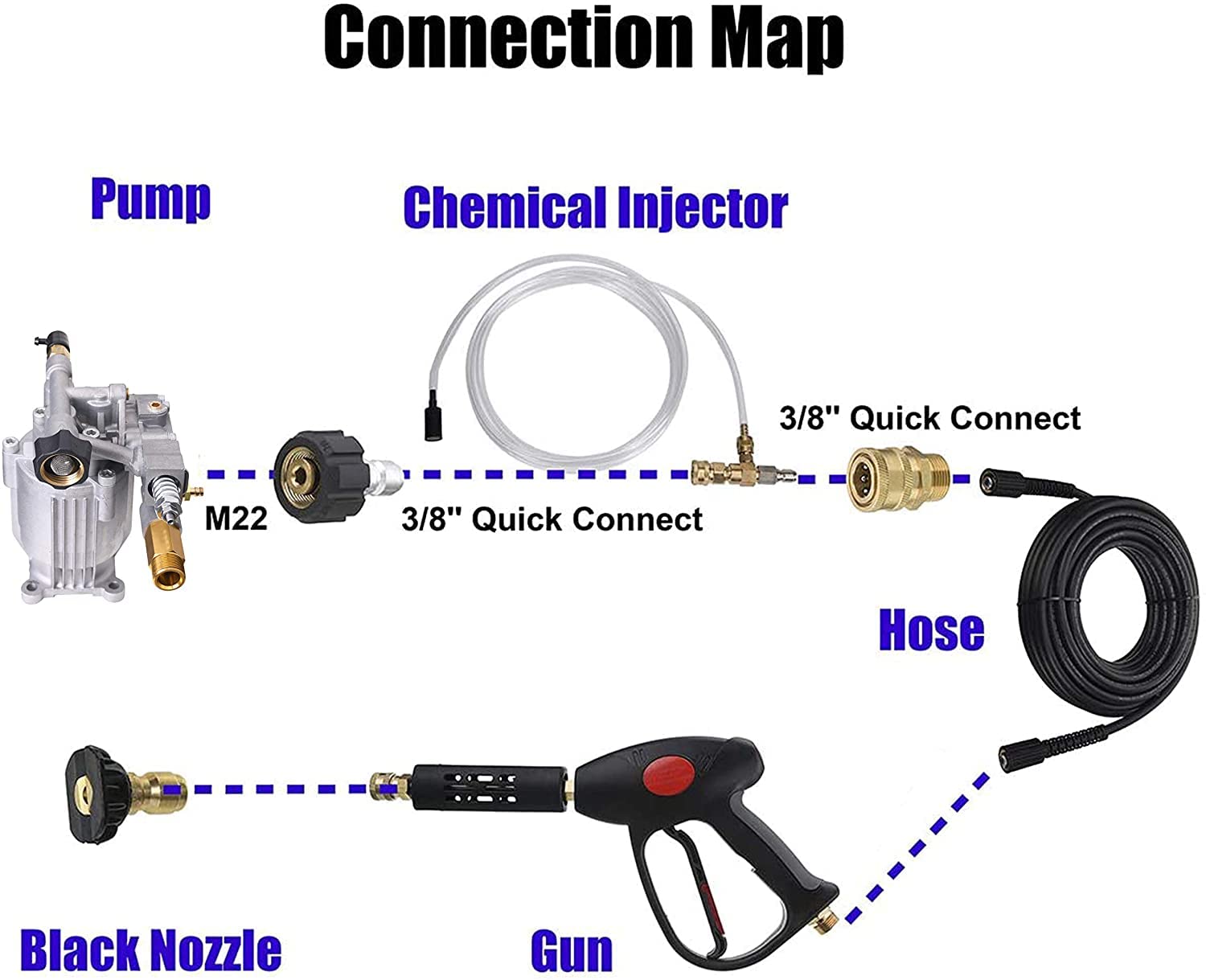 Tool Daily chemical injector tubing 10ft adjustable for your system.