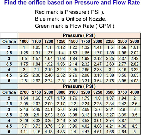 Tool Daily fifteen-degree nozzle provides quicker surface prep and broader reach.