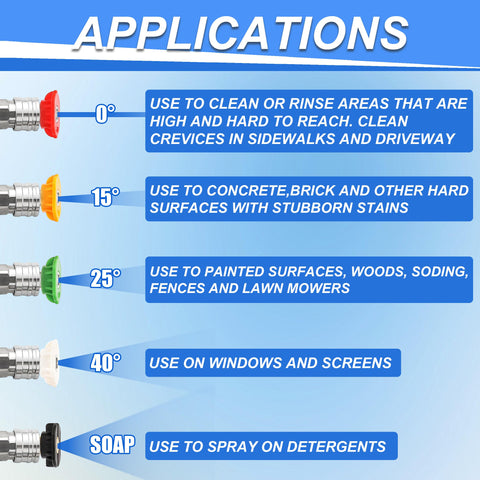Tool Daily foam cannon ergonomic handle design for comfortable use.