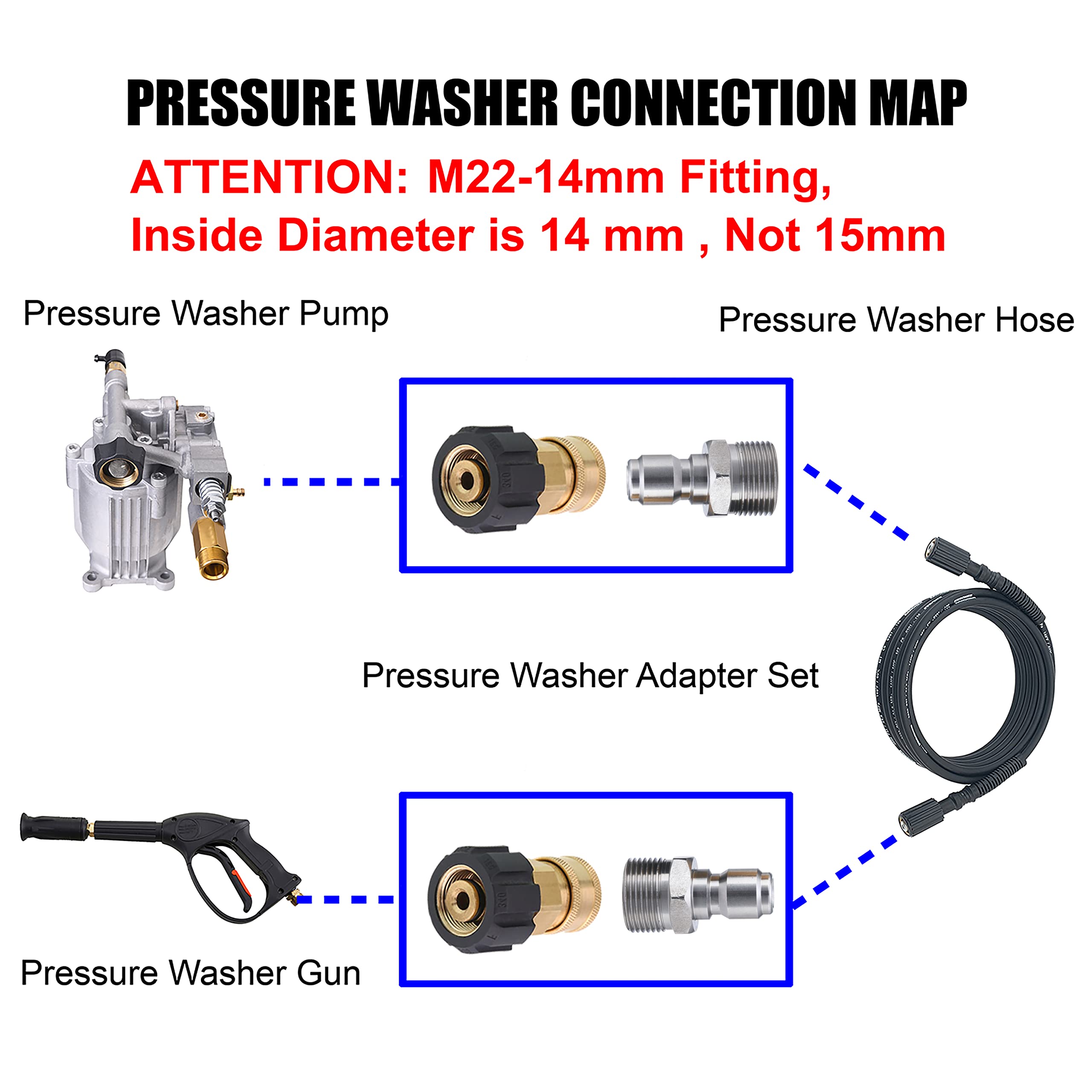 Tool Daily M22 14mm female to 3/8 quick connect enables versatile fittings.