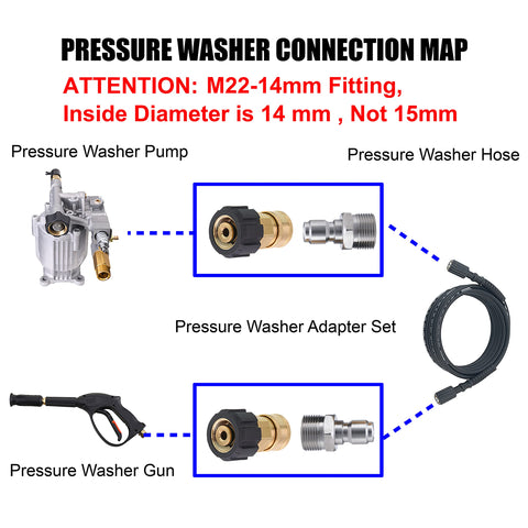Tool Daily M22 14mm female to 3/8 quick connect enables versatile fittings.