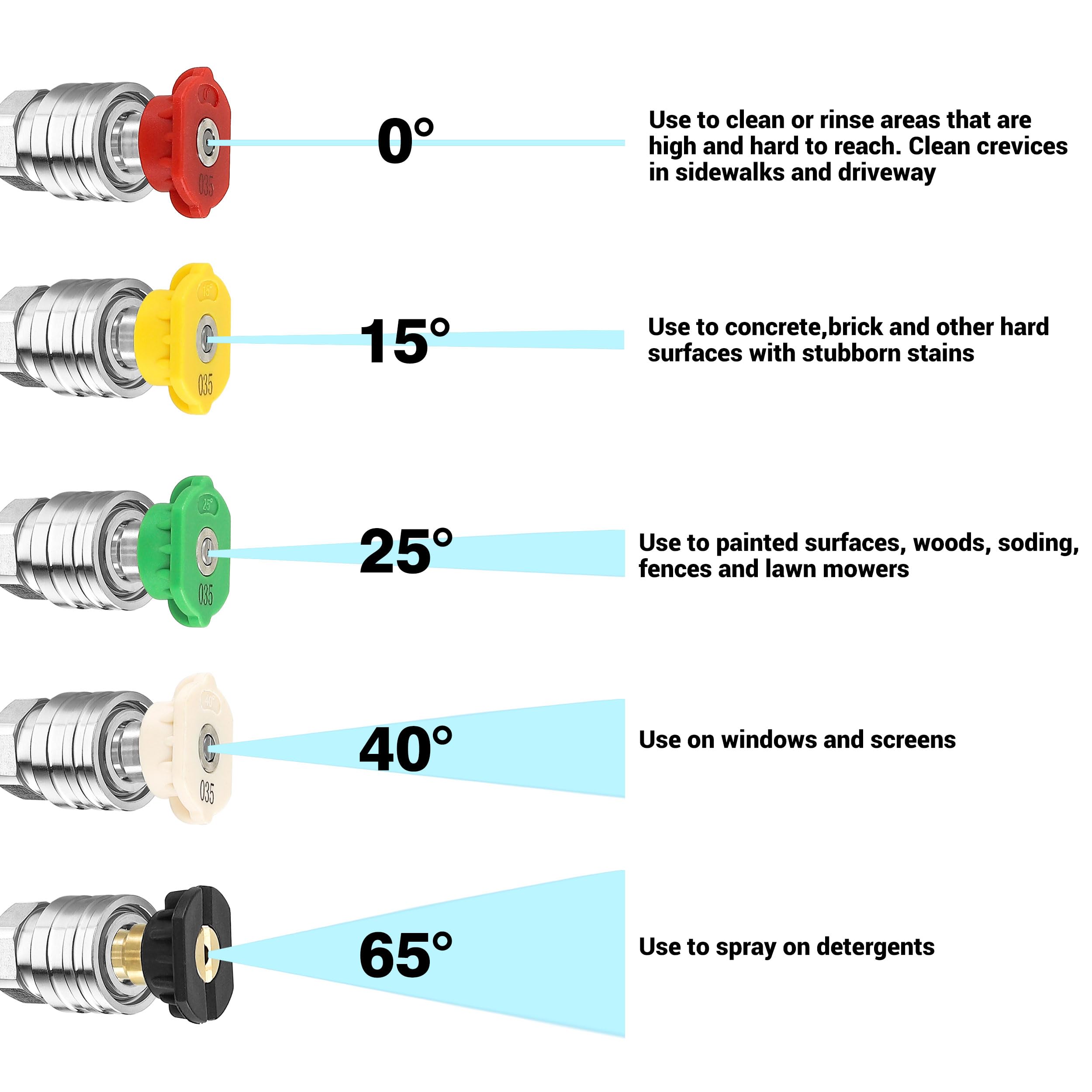 Tool Daily M22 adapters ensure compatibility with most hoses.