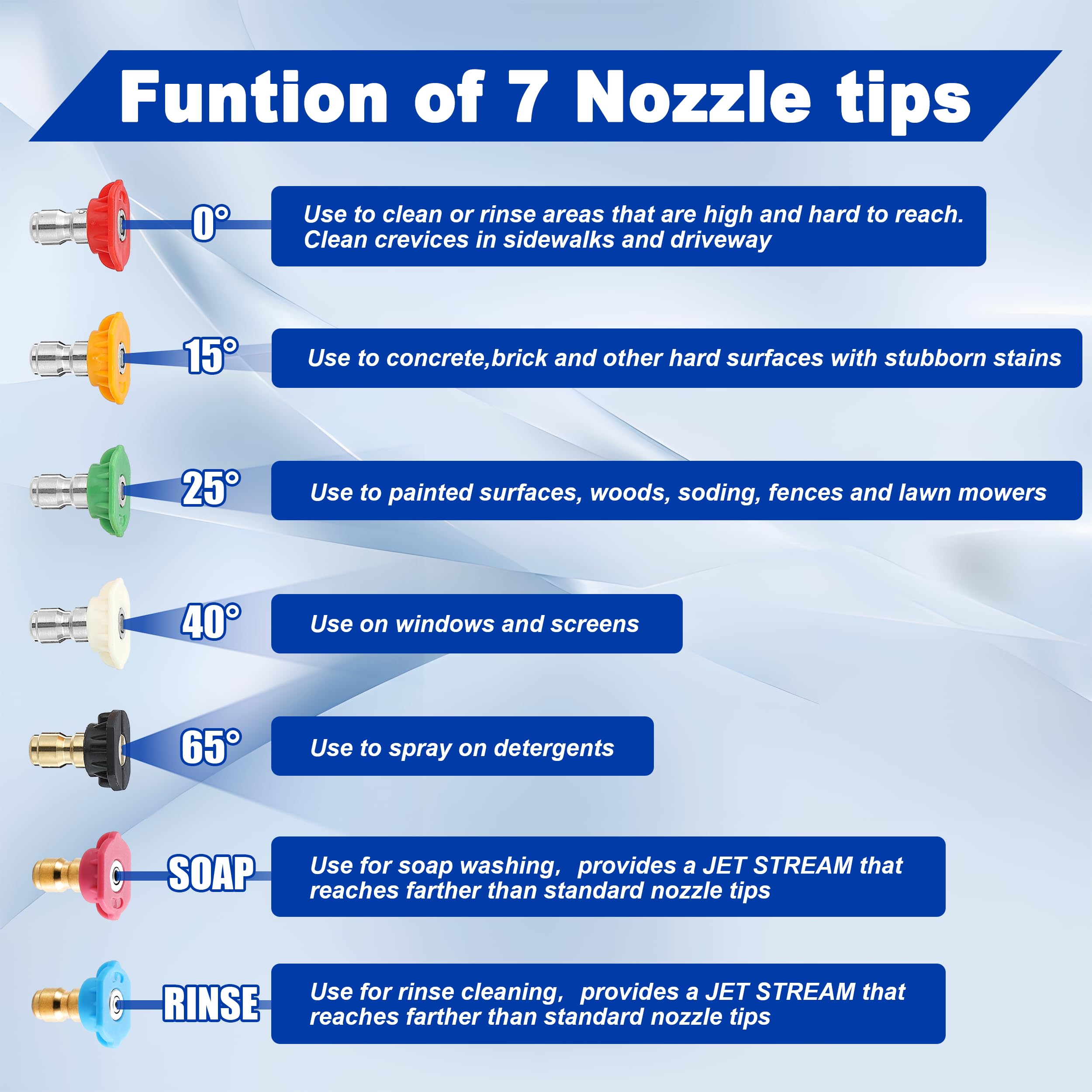 Tool Daily 25-degree green nozzle covers medium-area cleaning tasks