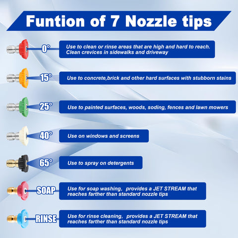 Tool Daily 25-degree green nozzle covers medium-area cleaning tasks