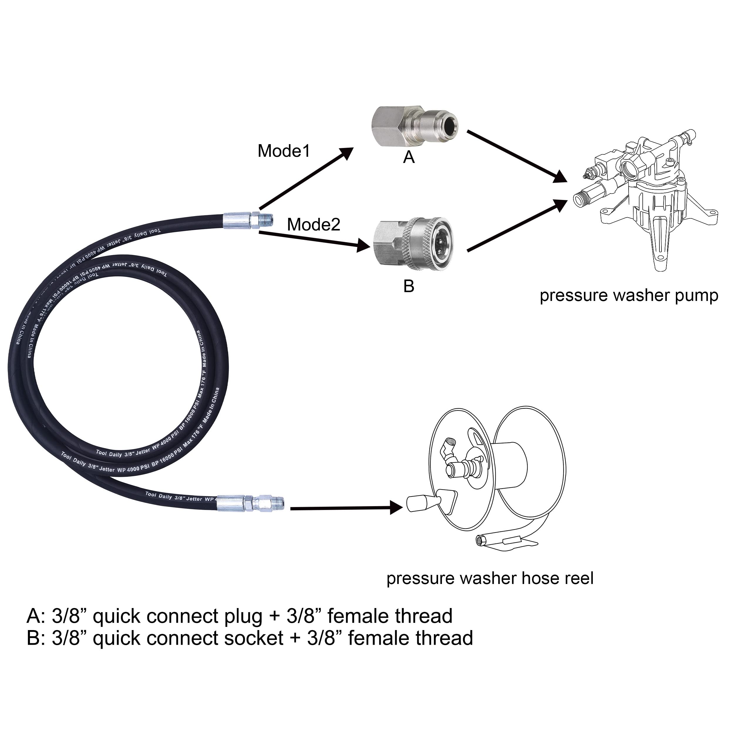 Tool Daily steel-wire braid construction for durable high-pressure use