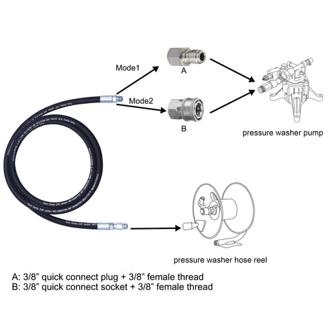 Tool Daily steel-wire braid construction for durable high-pressure use