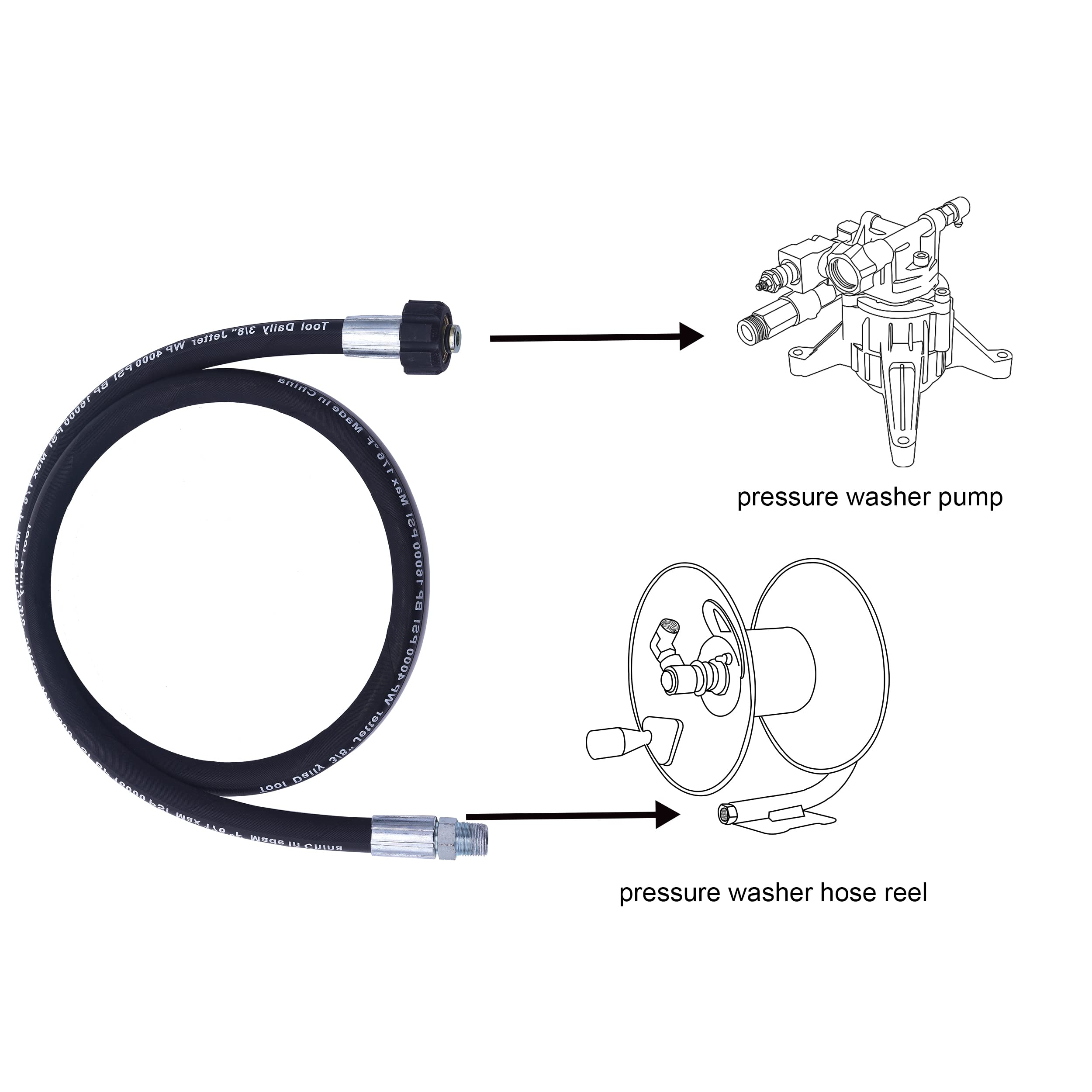 Tool Daily steel-wire braid construction resists scuffs for longer life.