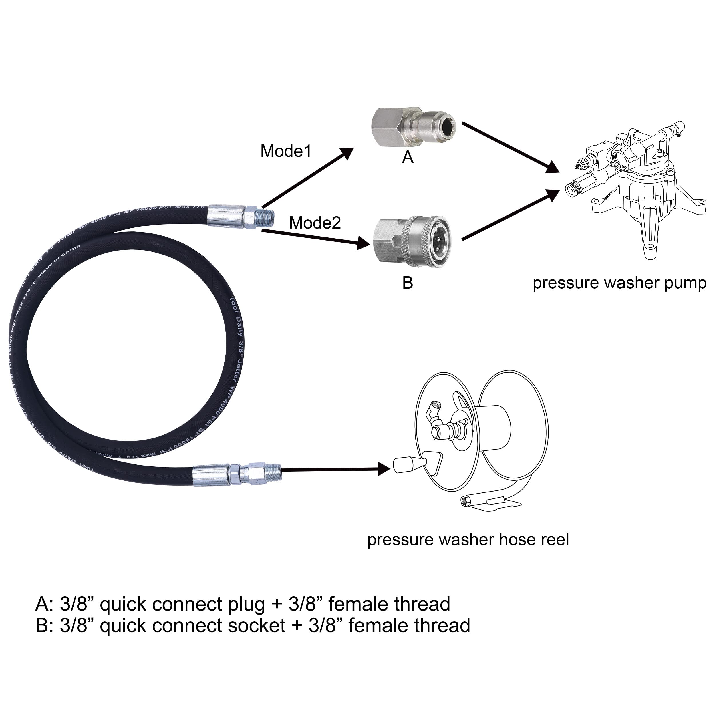 Tool Daily steel wire braid construction resists wear for longer life
