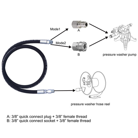 Tool Daily steel wire braid construction resists wear for longer life