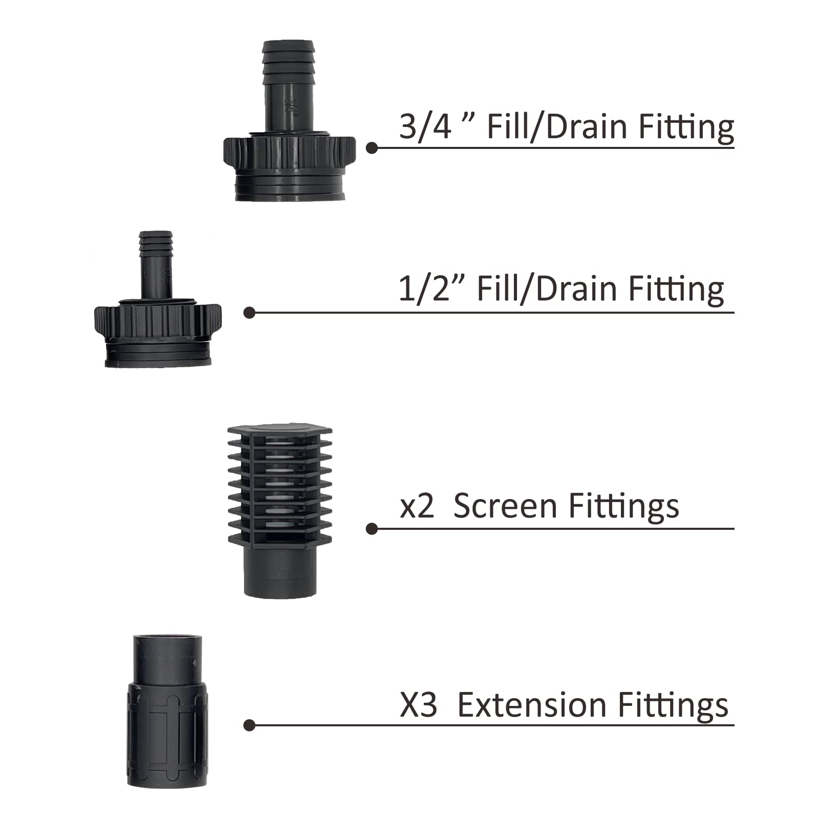 Toolazy Ebb and Flow second screen fitting prevents clogs