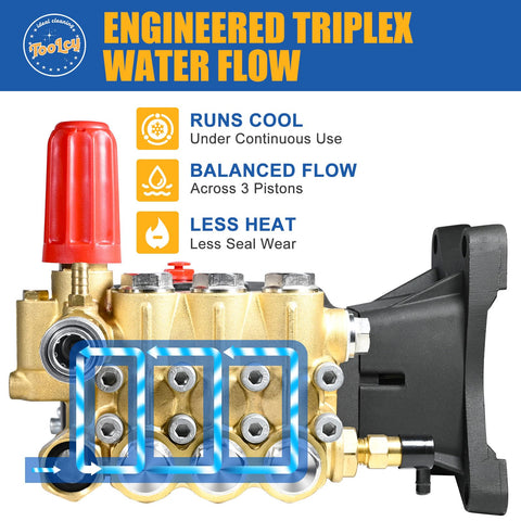 Toolcy brass pump head detail emphasizes long-life performance under heavy use.