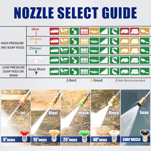 Toolcy 0-degree stainless steel nozzle for focused cleaning.