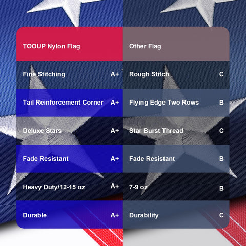 TOOUP American flag 4x6 gift-ready patriotic decor
