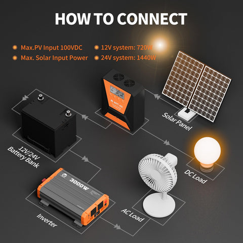 TOPBULL 60A MPPT auto voltage recognition simplifies setup