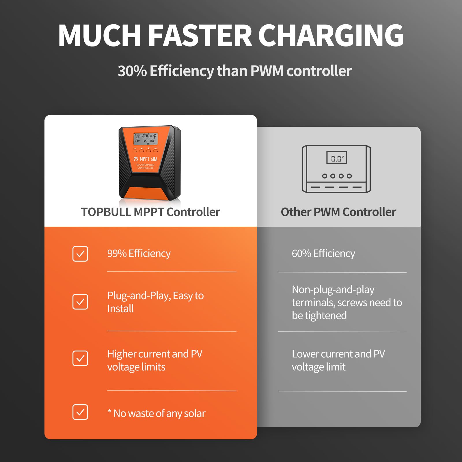 TOPBULL 60A MPPT dual USB ports for device charging