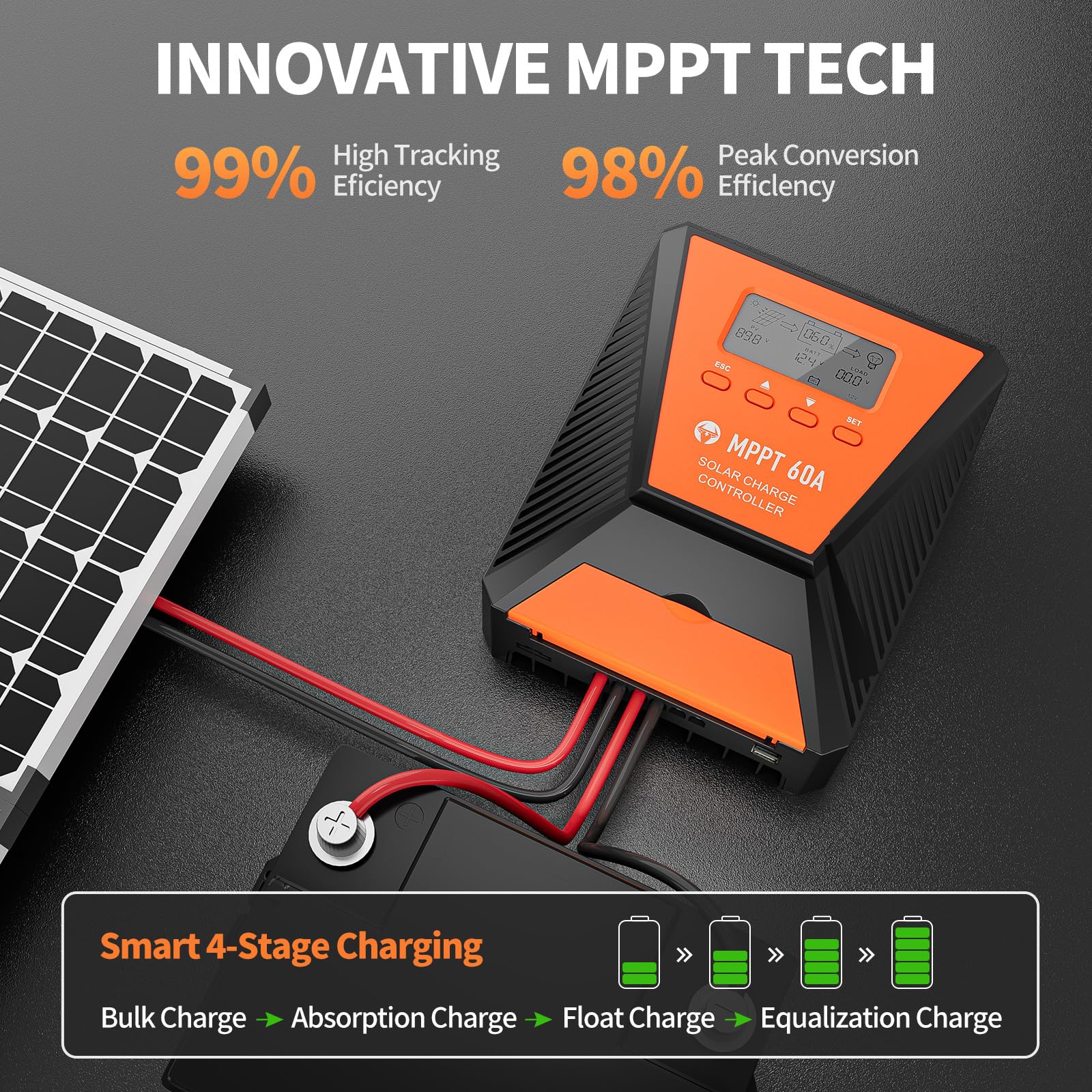 TOPBULL 60A MPPT panel connection ports for quick solar wiring