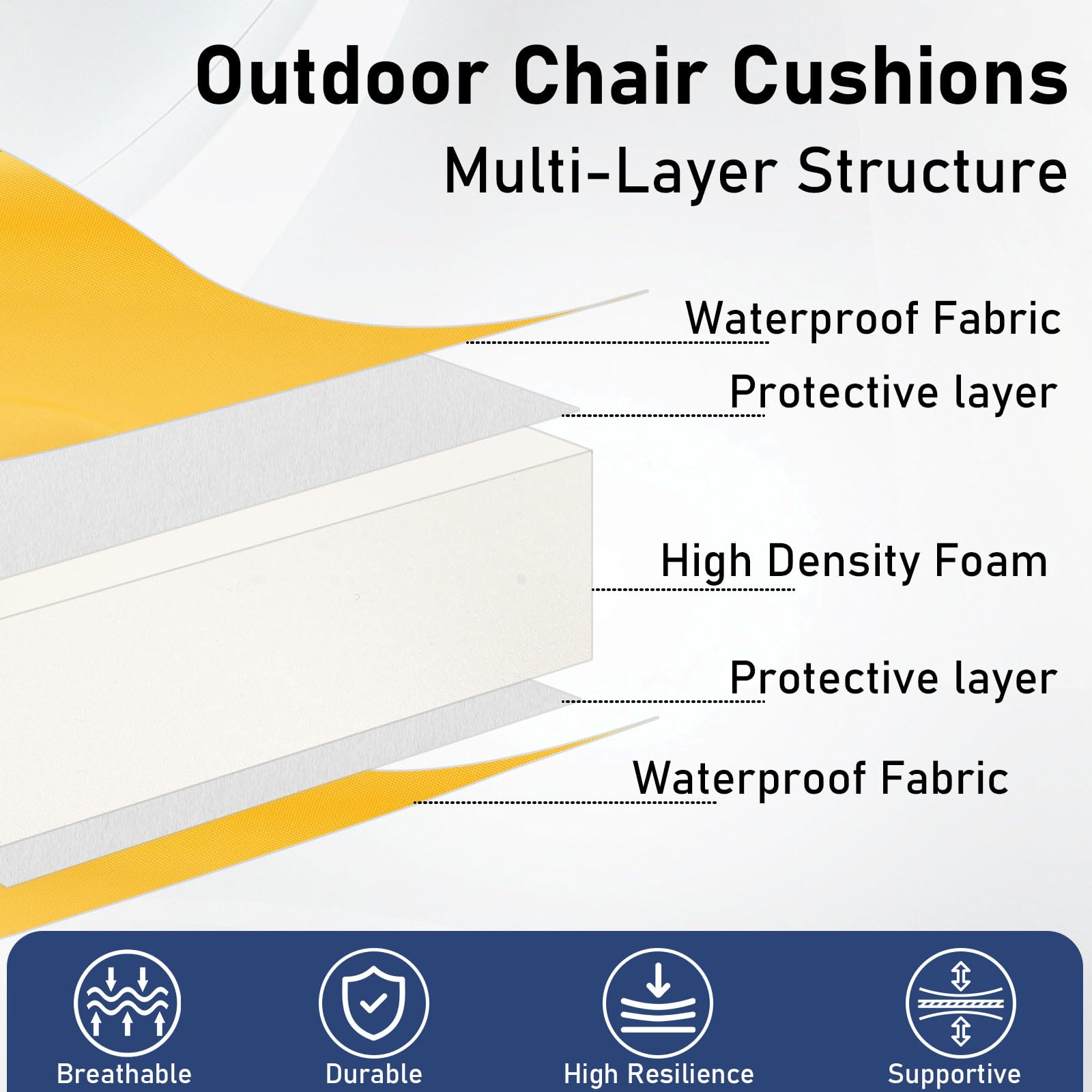 Topotdor waterproof fade-resistant fabric protects cushions in sun
