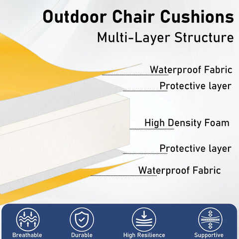 Topotdor waterproof fade-resistant fabric protects cushions in sun