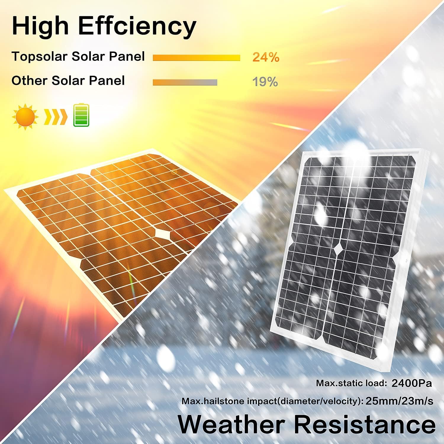 Topsolar adjustable mount bracket for fast, secure installation