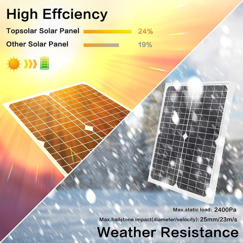 Topsolar adjustable mount bracket for fast, secure installation