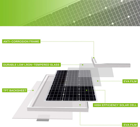 Topsolar kit with 30A PWM controller and cables for easy installation